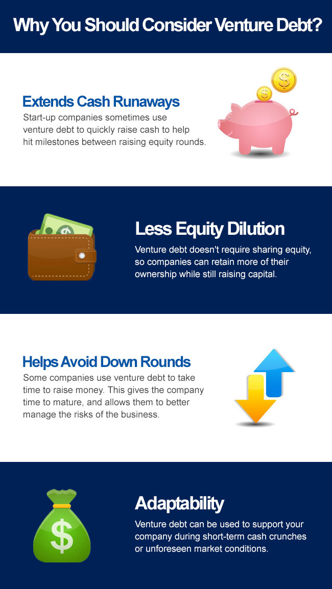 Why Use Venture Debt